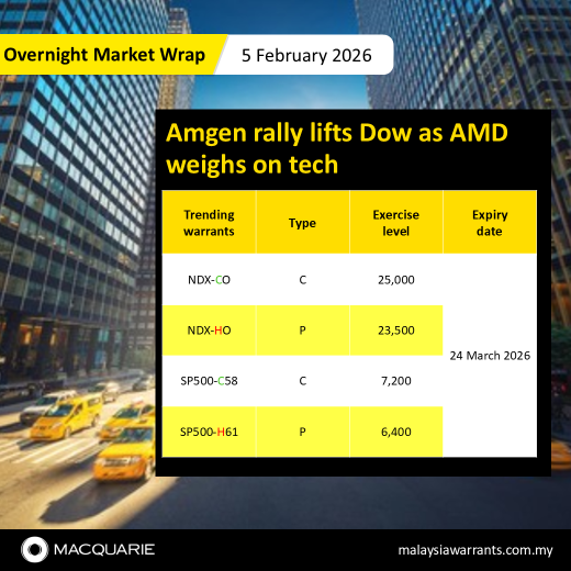 💾 Amgen rally lifts Dow as AMD weighs on tech