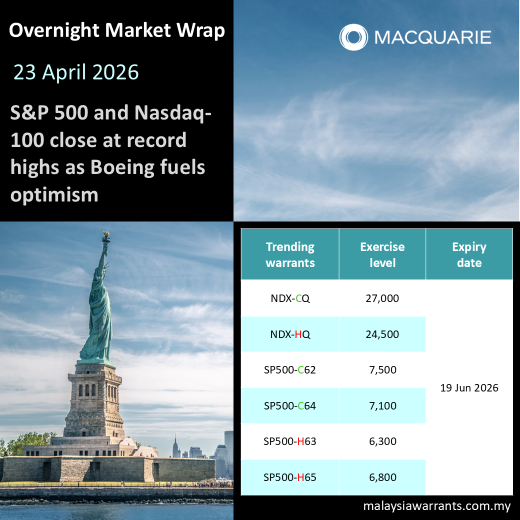✈️ S&P 500とナスダック100が最高値で終了、ボーイングが楽観感を後押し