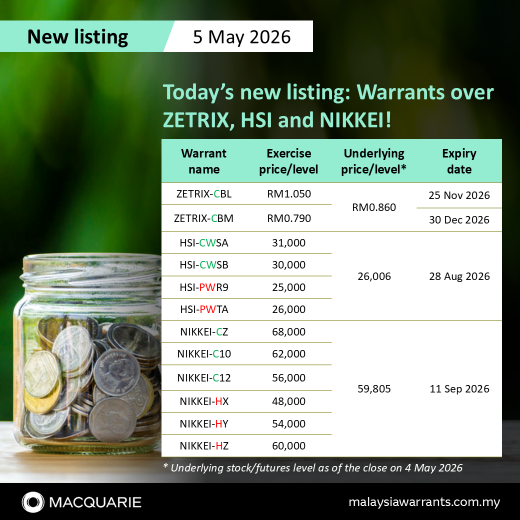 📢 Today’s new listing: Warrants over ZETRIX, HSI and NIKKEI!