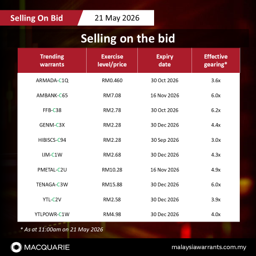 🔥 Exclusive offer: select warrants now available for buying on the bid price