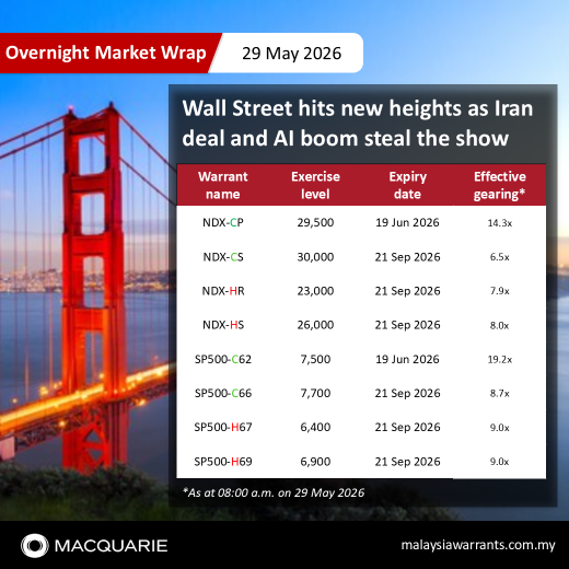 🚀📊 Wall Street hits new heights as Iran deal and AI boom steal the show