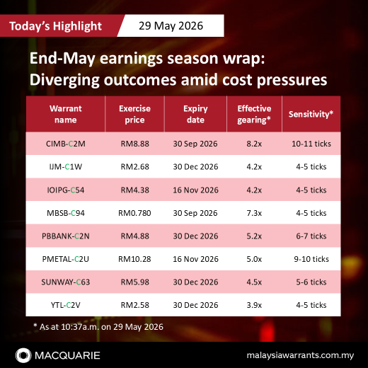 📅 End-May earnings season wrap: Diverging outcomes amid cost pressures