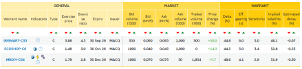 📈 Market Colour: Malaysian consumer names gain strength