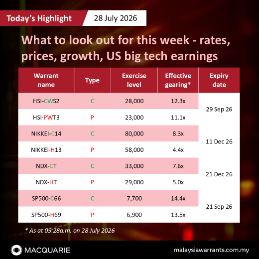 🌐 What to look out for this week - rates, prices, growth, US big tech earnings