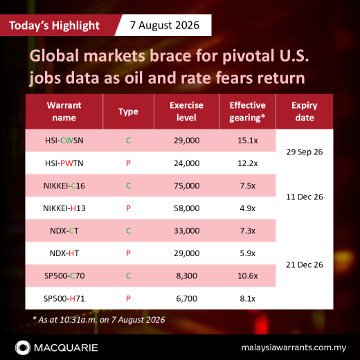 ⛽🧭 Global markets brace for pivotal U.S. jobs data as oil and rate fears return