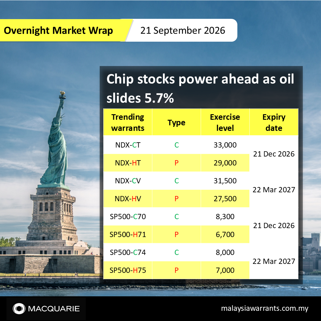 E-Mini S&P 500 Futures: December Trading Update