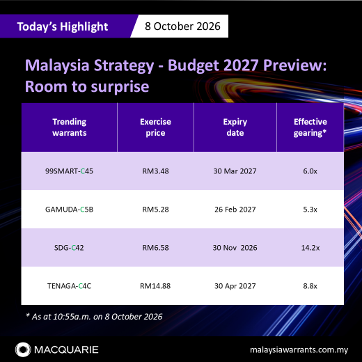 💡 กลยุทธ์การลงทุนมาเลเซีย - พรีวิวแผนงบประมาณปี 2027: โอกาสที่จะสร้างความประหลาดใจเชิงบวก