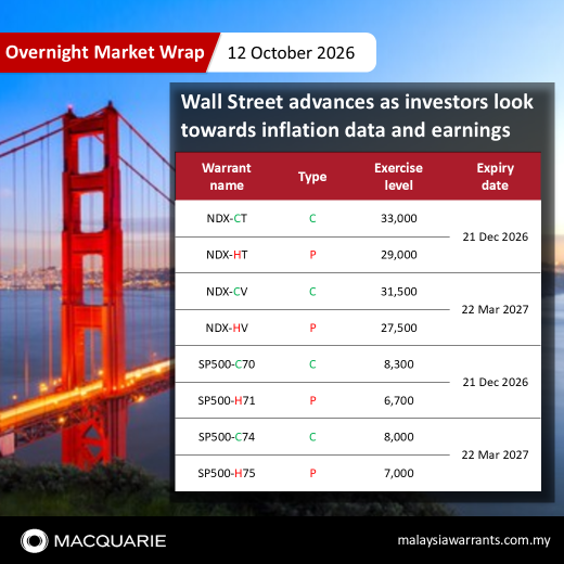 📊 ตลาดหุ้น Wall Street ปิดบวก ขณะที่นักลงทุนจับตาดูข้อมูลเงินเฟ้อและผลประกอบการ