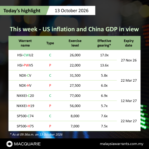 🌐 สัปดาห์นี้ - จับตาเงินเฟ้อสหรัฐฯ และ GDP ของจีน
