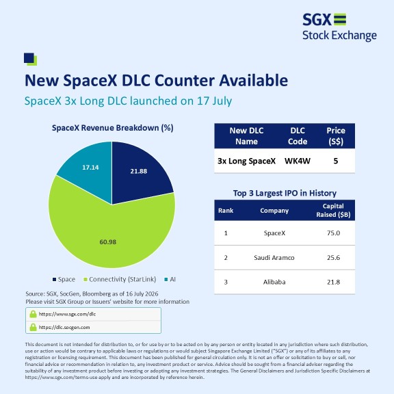 スペースX DLCがSGXに上場開始！