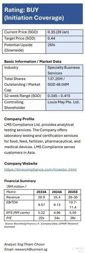 $LMS Compliance (LMS.SG)$ LMS合规有限公司是一家在新加坡上市的测试、检验、认证与保障（TICA）服务提供商，核心业务位于马来西亚，并在新加坡和中国不断扩大业务版图。该集团将ISO认证的实验室检测与认证、ESG保障以及专有的数字合规平台相结合，顺应区域内日益严格的监管要求……