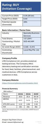 From Laboratory Testing to ESG Assurance Platform: Regulation-Led Growth Drives Re-rating