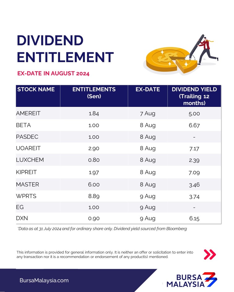 August 2024 Monthly Dividend Entitlement