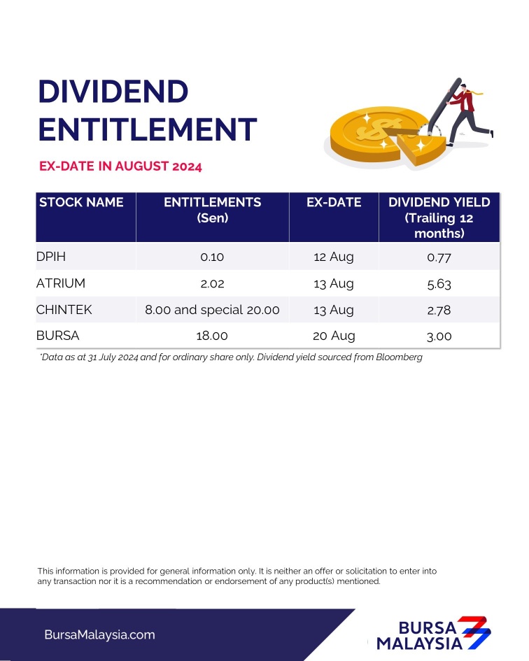 August 2024 Monthly Dividend Entitlement