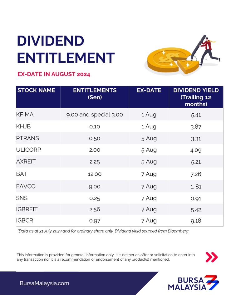 August 2024 Monthly Dividend Entitlement