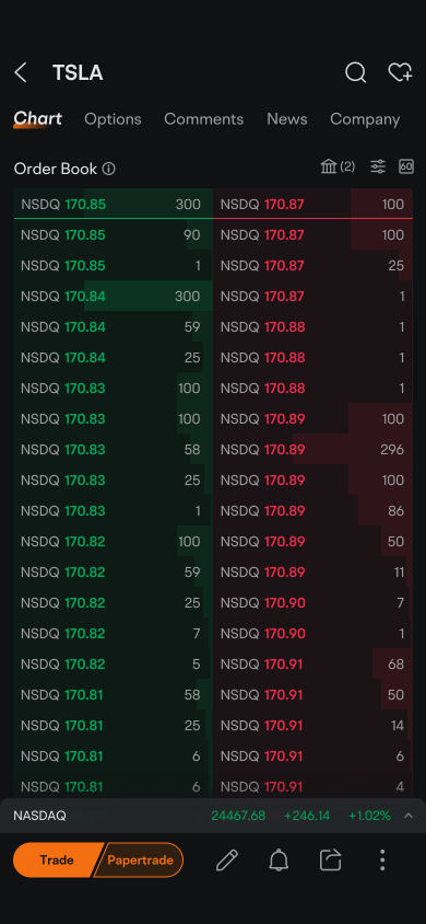 为您的美国股票投资注入活力！Nasdaq TotalView Level 2 数据的免费试用已经开始！