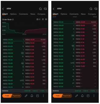 How to use Nasdaq TotalView — NOII