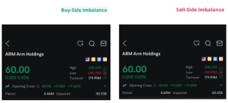 How to use Nasdaq TotalView — NOII