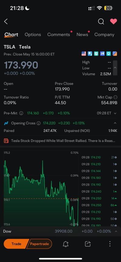 Nasdaq TotalViewでの独占共有セッション：ナスダックは、米国株式市場の詳細な相場と最新動向についてムーアと話し合っています