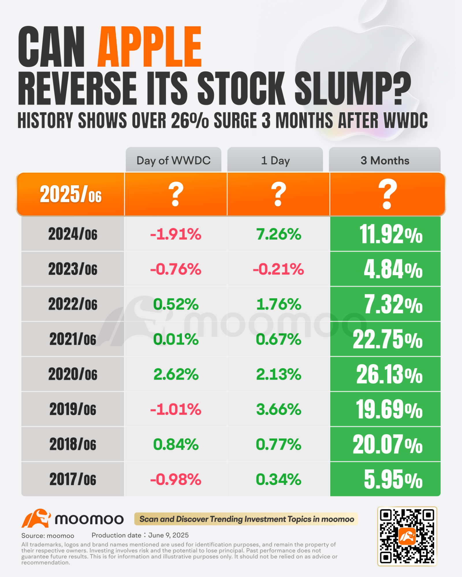 WWDC 2025: Can Apple turn the tide with AI? - moomooコミュニティ
