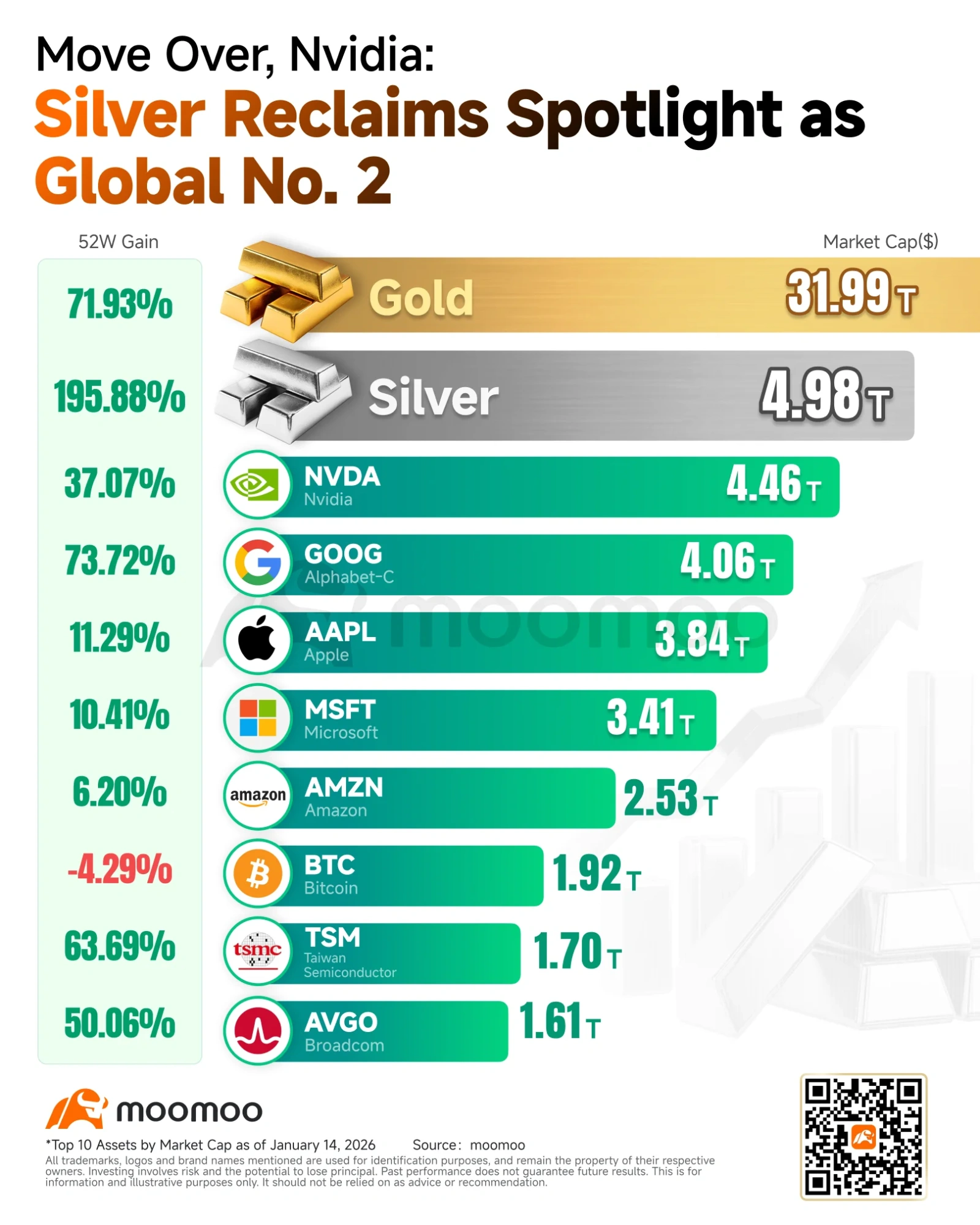 金価格が4,900ドルを突破：CTA取引戦略で利益を獲得 - moomooコミュニティ